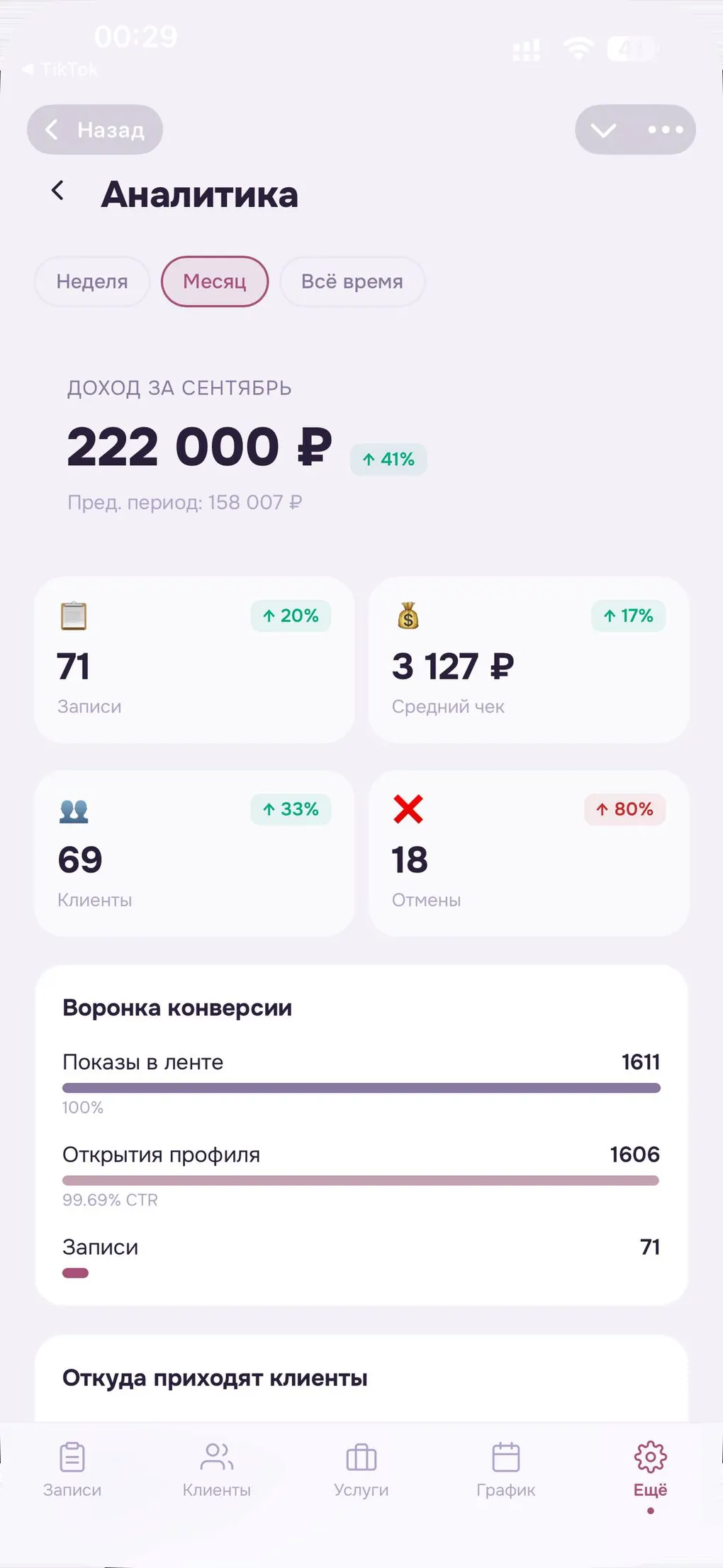 Аналитика мастера в Mira: выручка, средний чек, загрузка по дням недели
